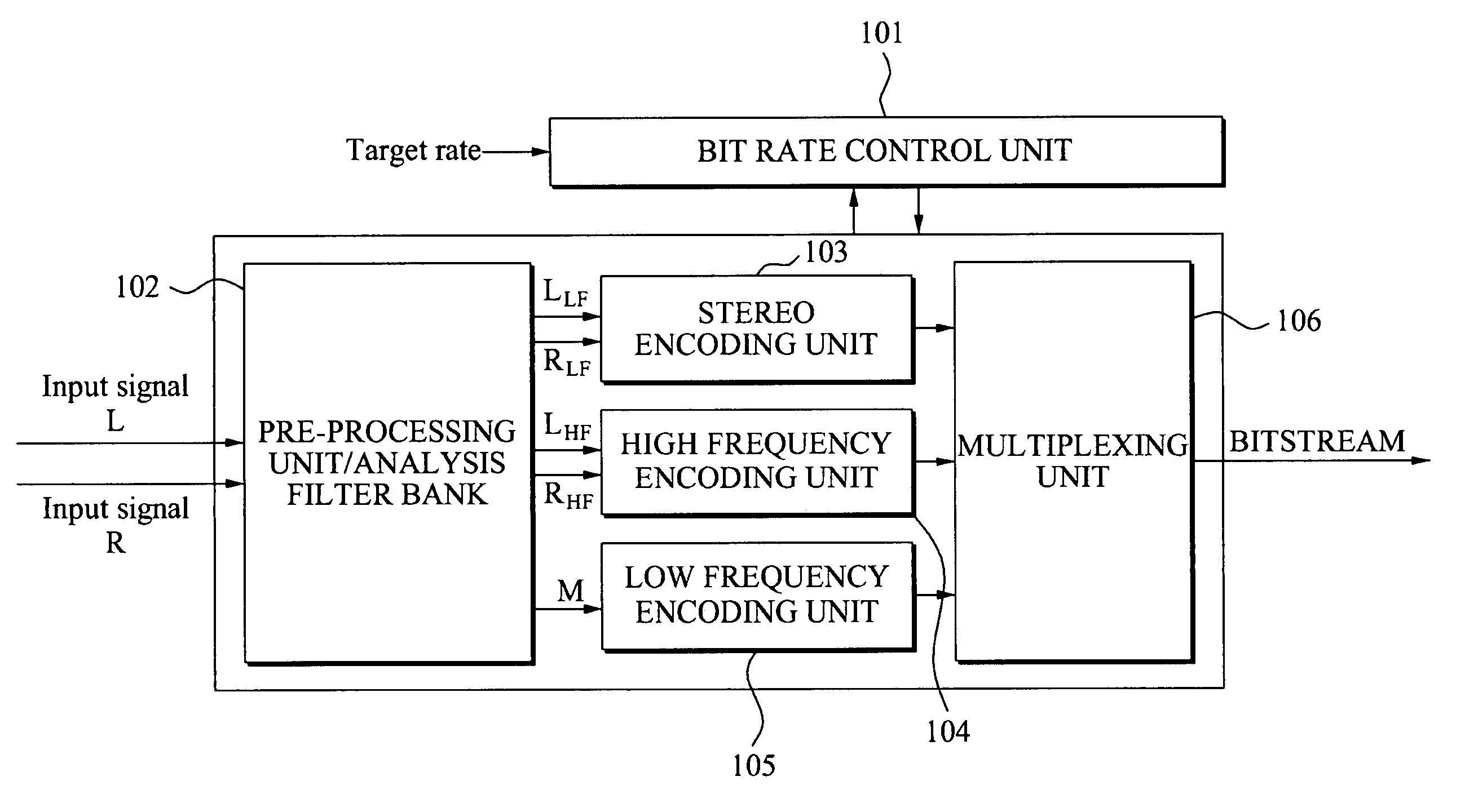 Method and apparatus for encoding/decoding speech signal