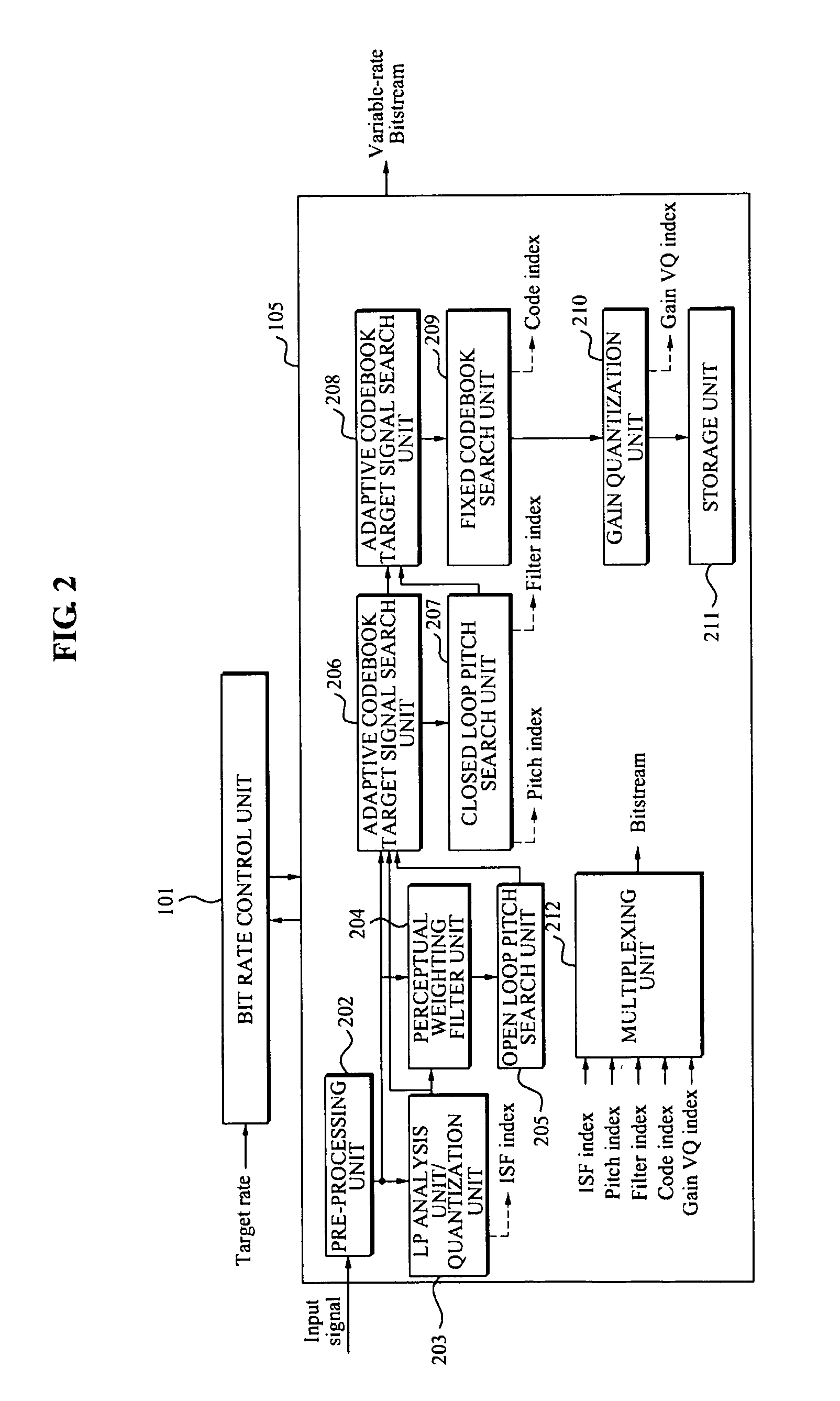 Method and apparatus for encoding/decoding speech signal