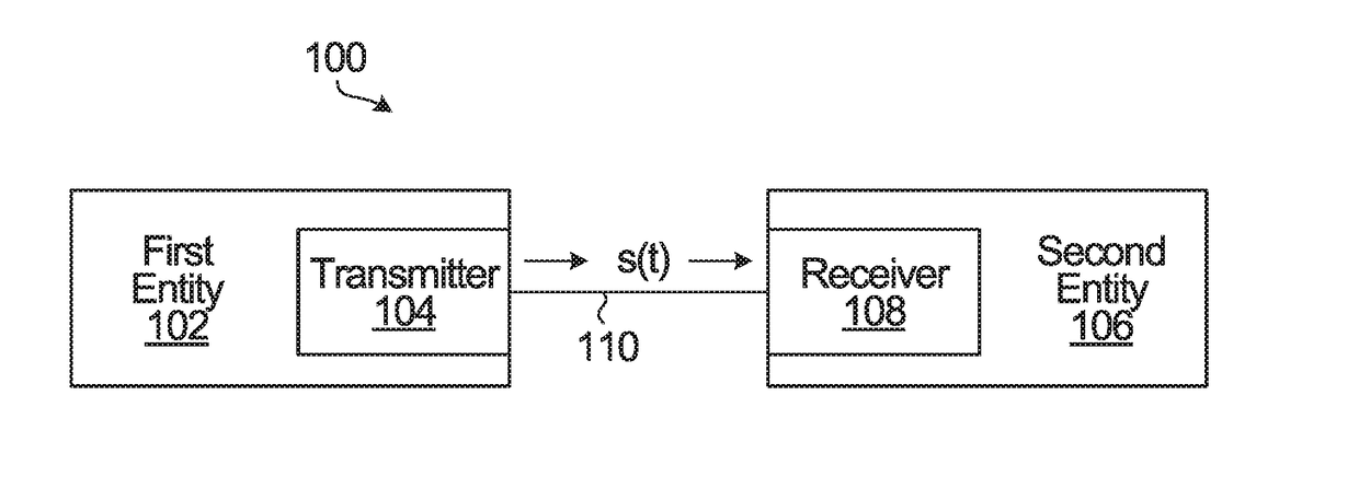 System and method for faster-than-nyquist (FTN) transmission