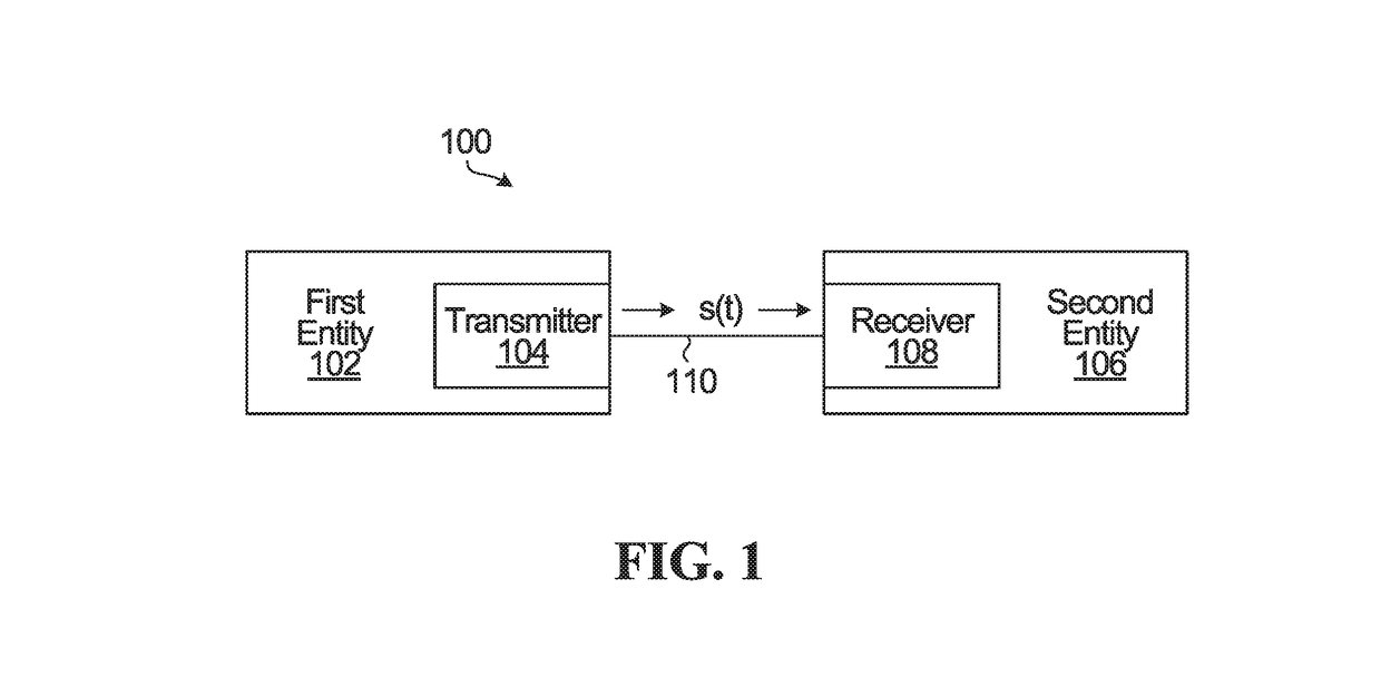 System and method for faster-than-nyquist (FTN) transmission