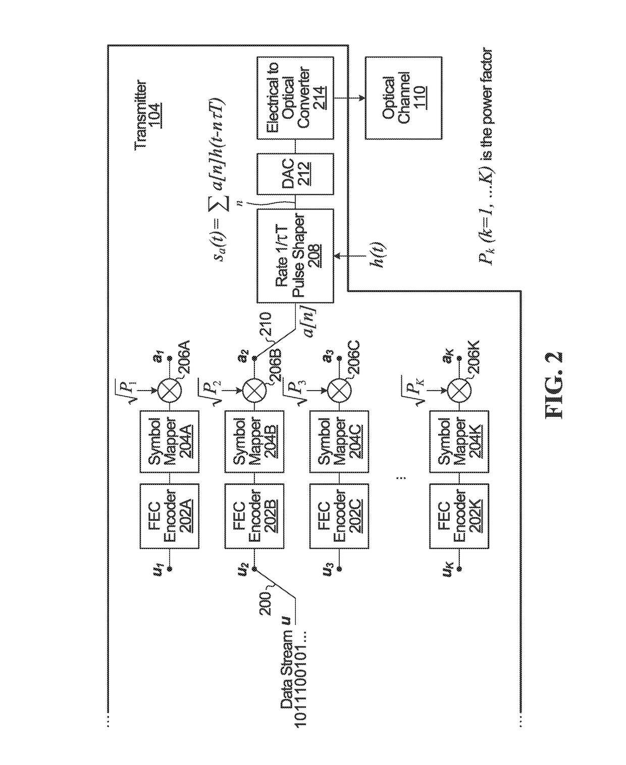 System and method for faster-than-nyquist (FTN) transmission