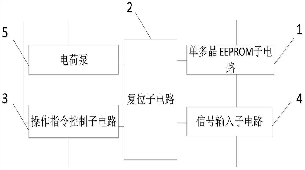 EEPROM programming precision correction circuit and method