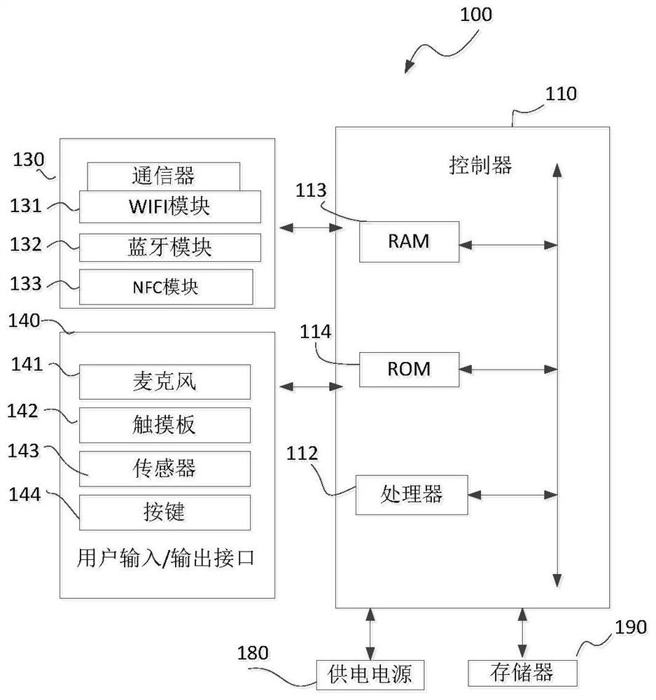 Display device and sound reproduction method