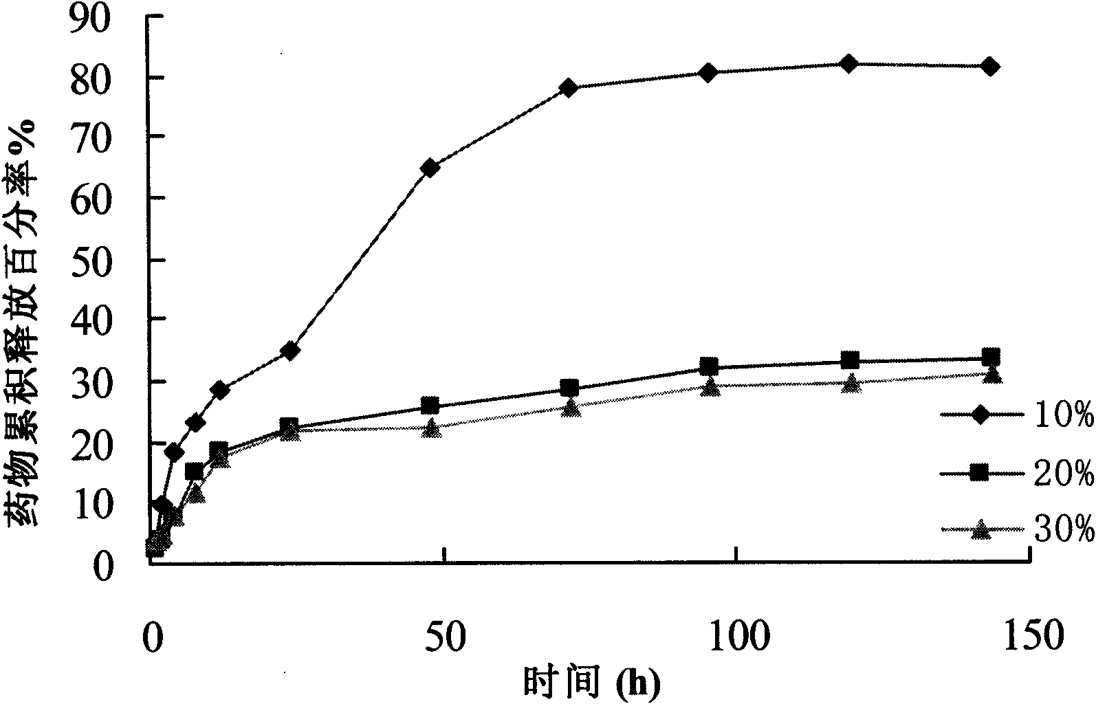 Acid amide-grafted sodium alginate nanometer material, preparation method thereof and use thereof