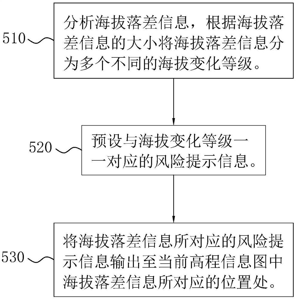 Water and soil loss remote sensing dynamic monitoring method and system, intelligent terminal and storage medium