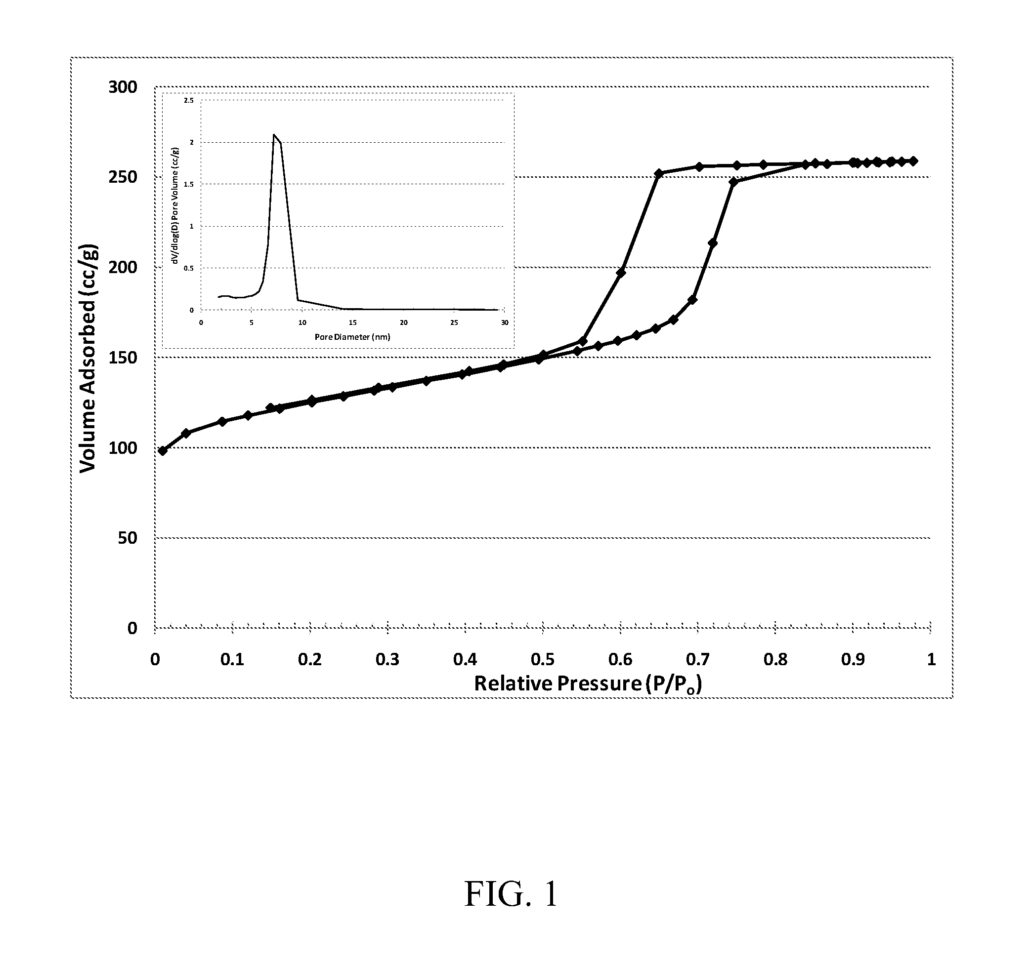 Carbon composition with hierarchical porosity, and methods of preparation