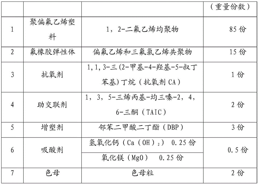 A kind of elastic polyvinylidene fluoride heat-shrinkable sleeve and preparation method thereof