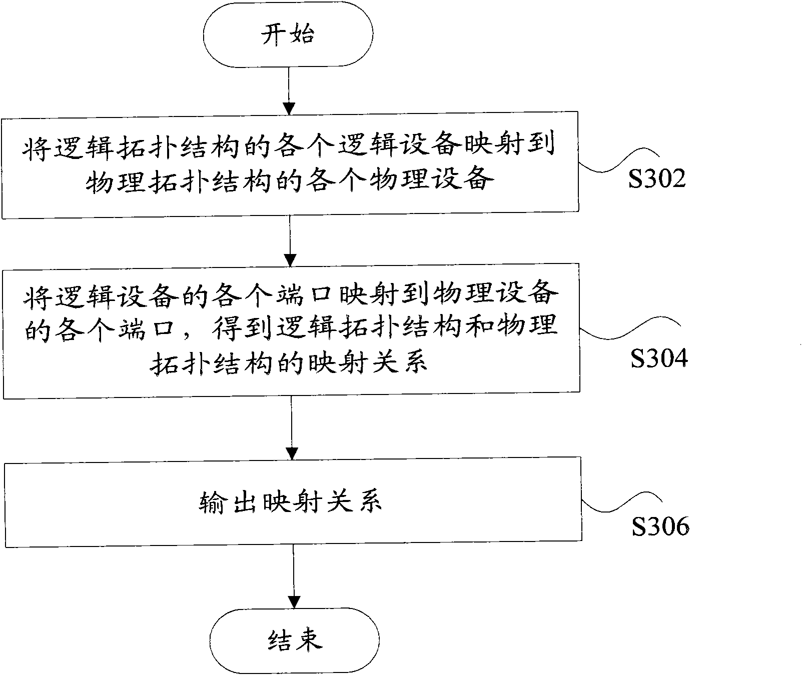 Method and device for adaption of topology