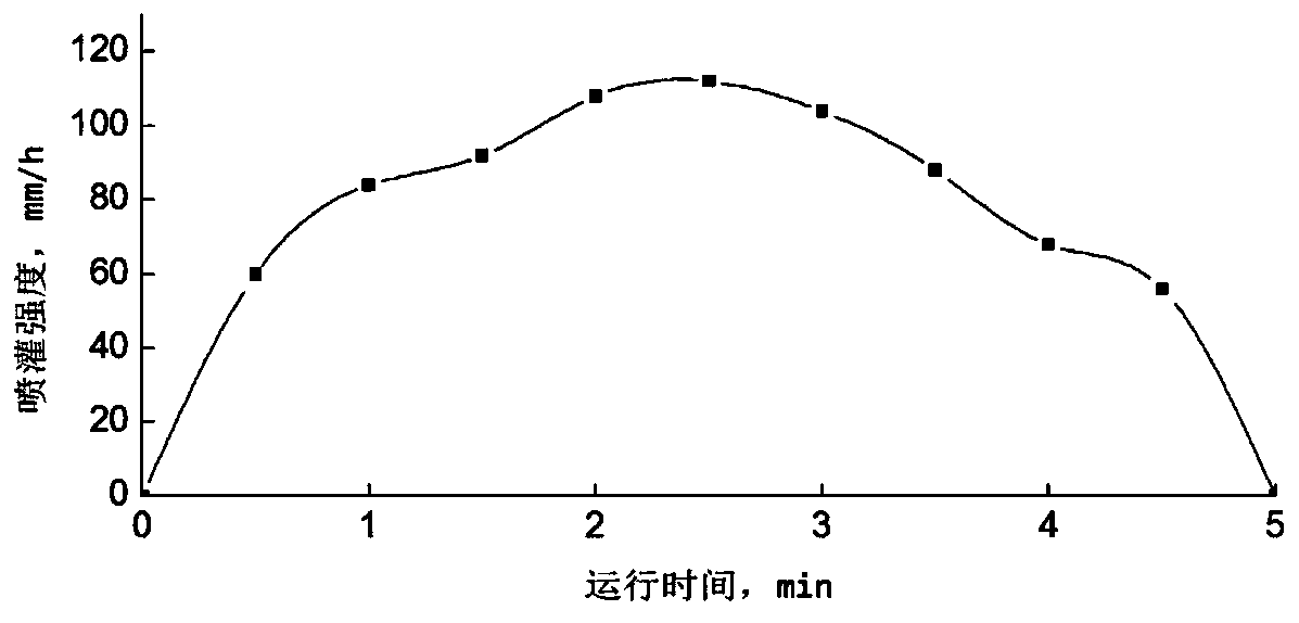 An optimization method for the average sprinkling intensity of different combination spacings of straight-running sprinkler irrigation machines