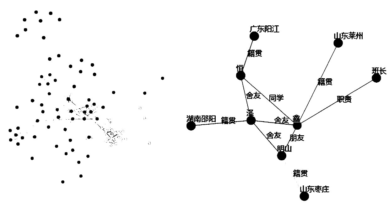 Knowledge graph 3D visualization method based on unity 3d