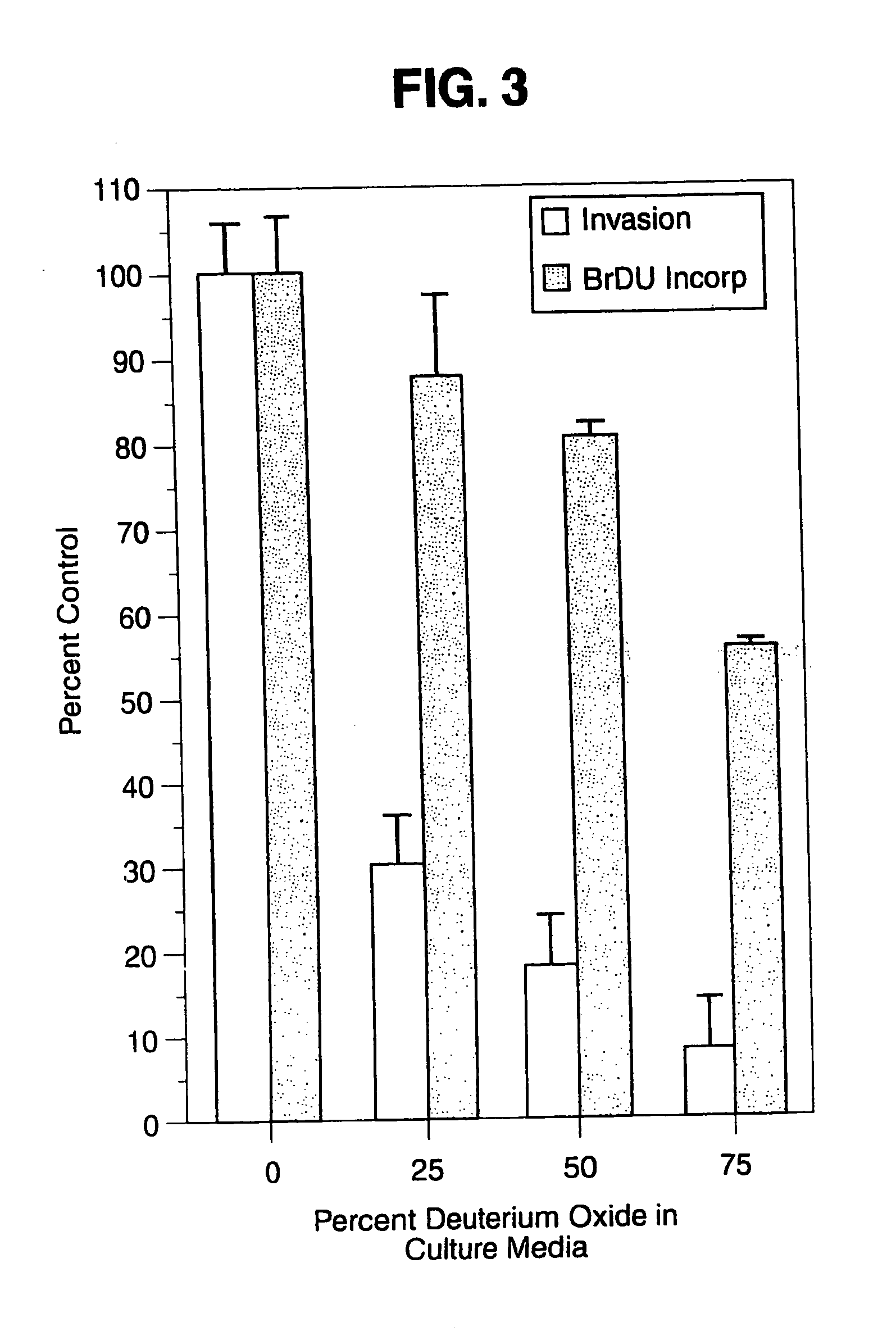 Method of treating atherosclerosis or restenosis using microtube stabilizing agent