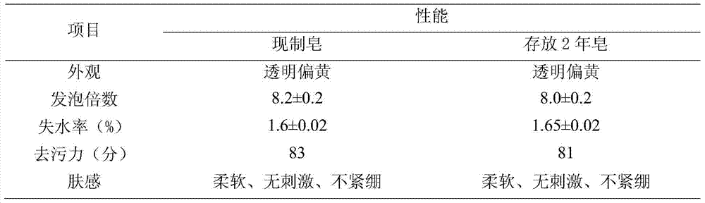 Method for preparing transparent soap by performing irradiation treatment on illegal cooking oil