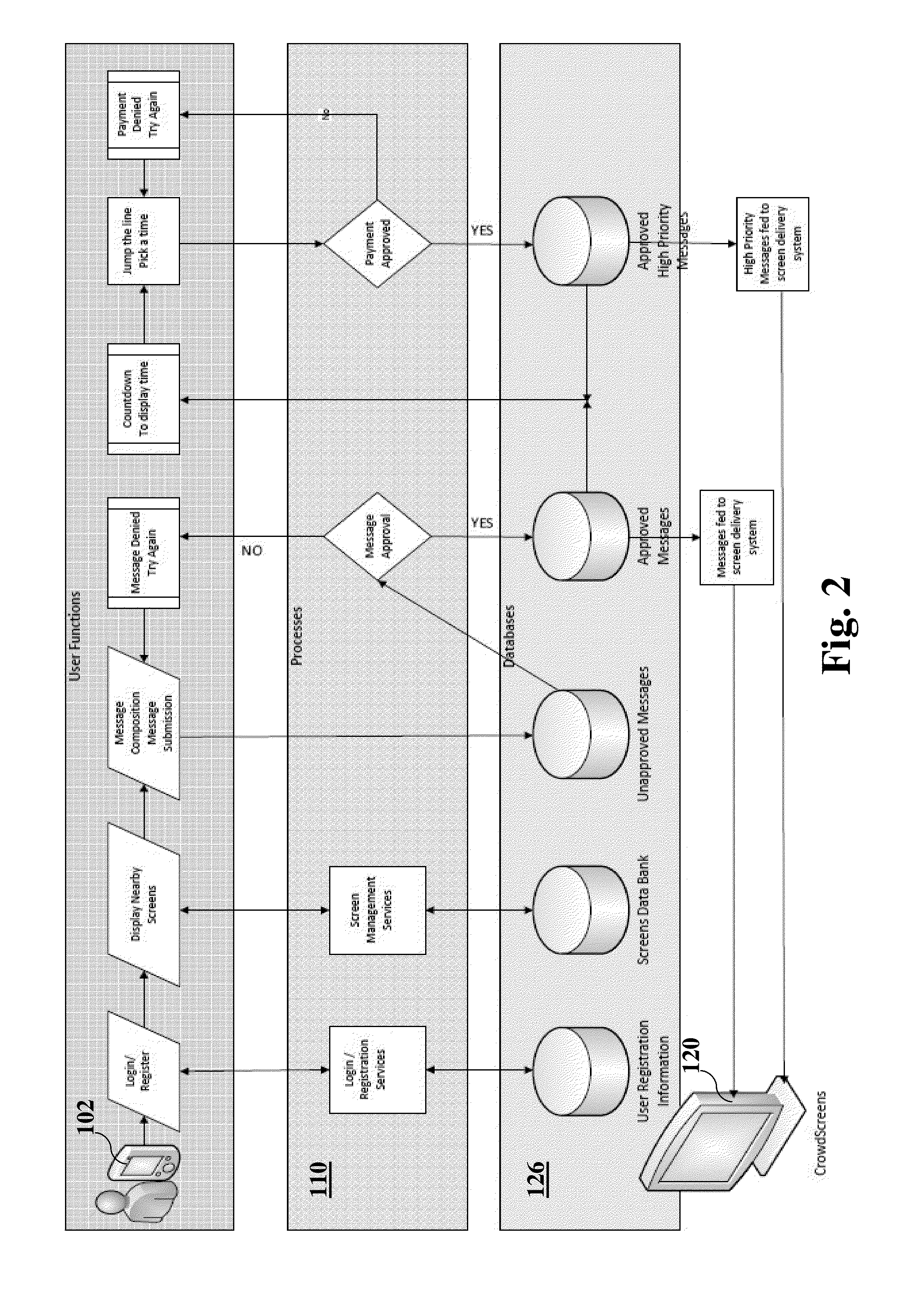 System and method for broadcasting mass market messages over a network of screens