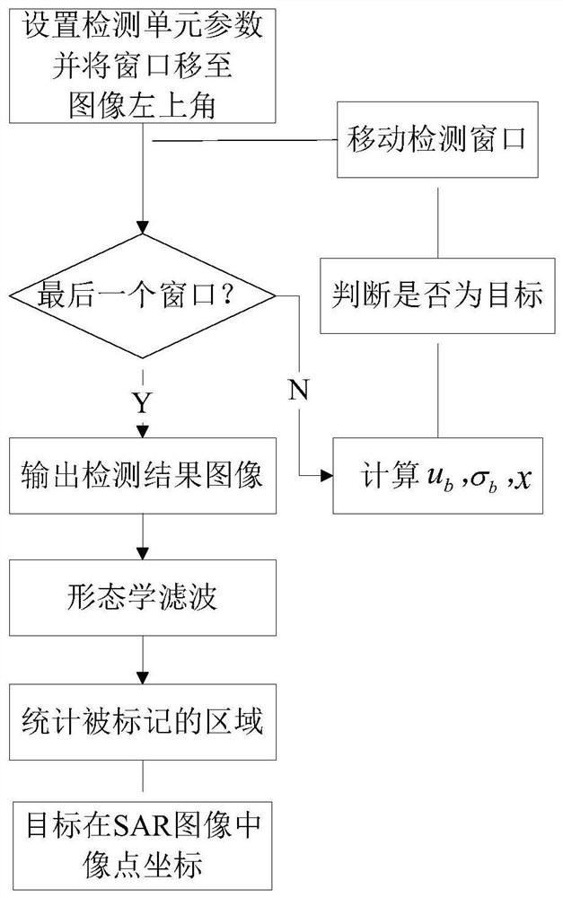 Method of dual airborne sar for target cooperative imaging stereotaxic positioning