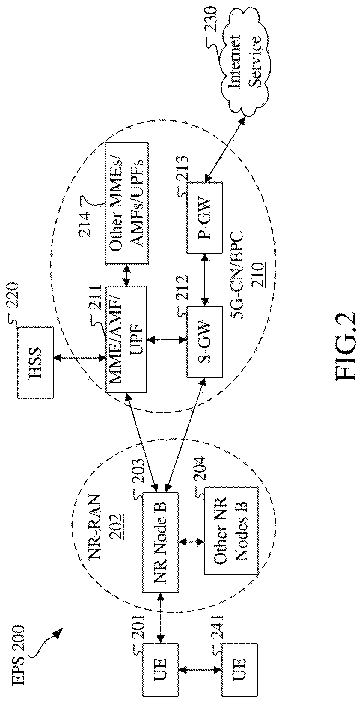 Method and device for dynamic scheduling in ue and base station