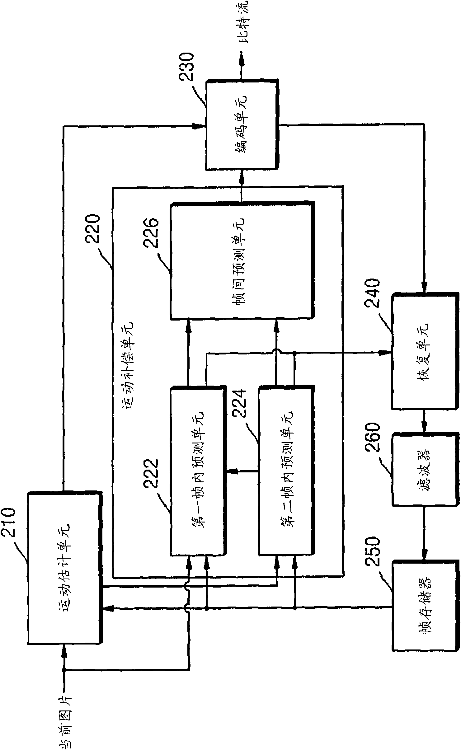 Method and apparatus for encoding and decoding based on inter prediction