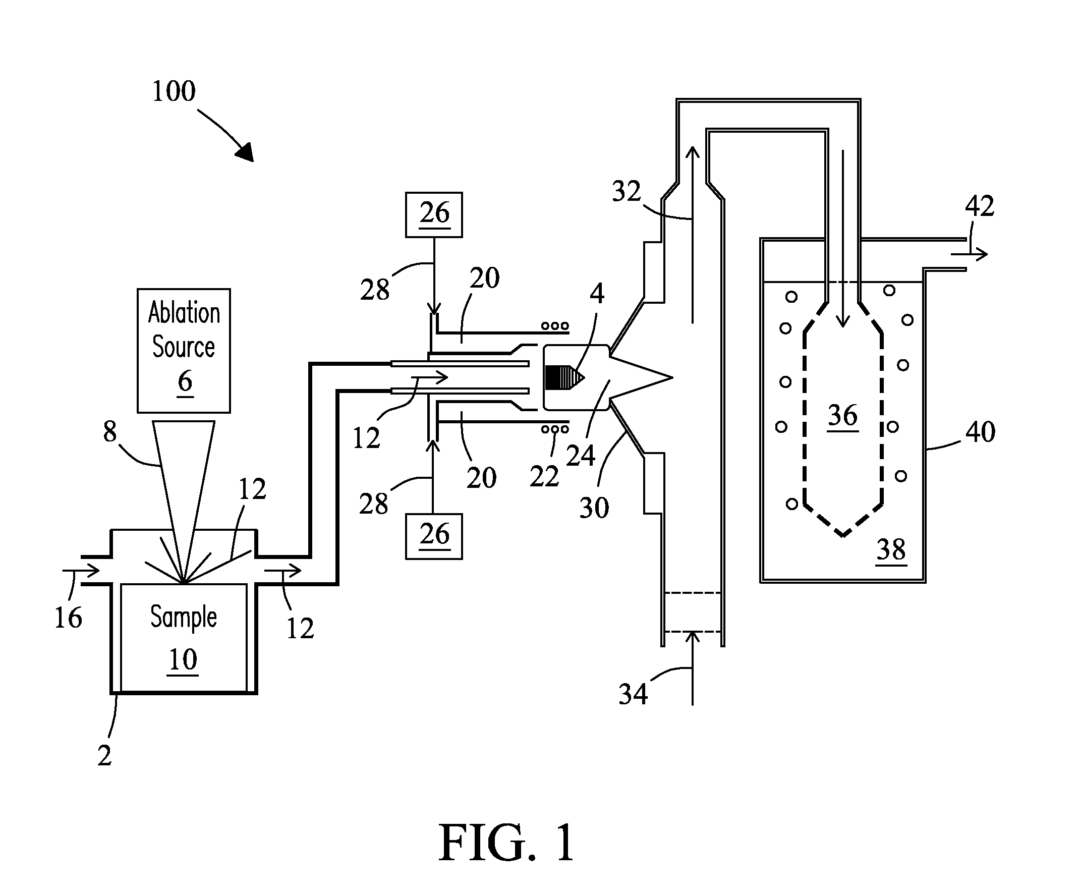 System and process for dissolution of solids