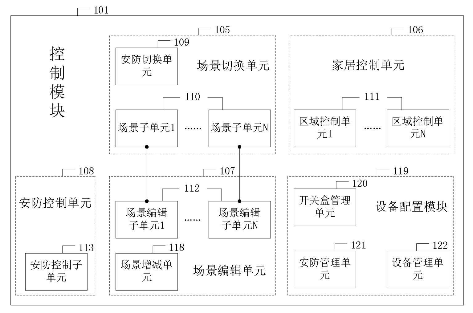 Client used in intelligent houseware controlling and control system thereof