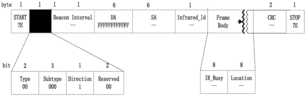 Uplink competitive access method of heterogeneous network based on optical communication VLC