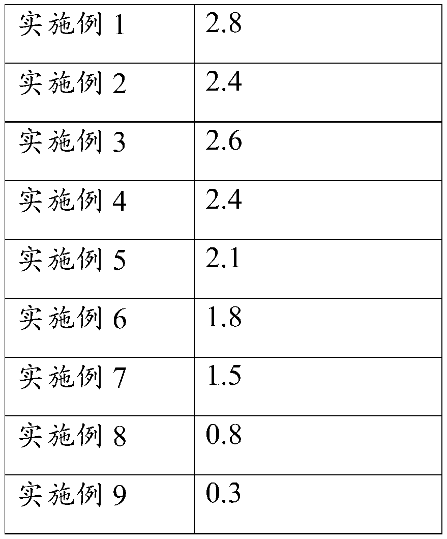 Microbial symbiotic culture inoculant and preparation method and application thereof