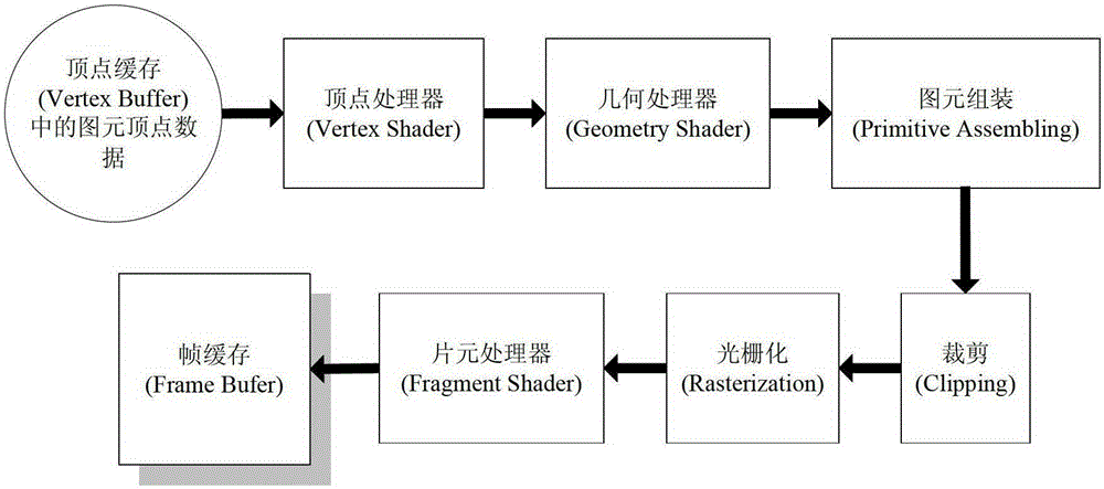 A 3D geometric primitive picking method based on GPU