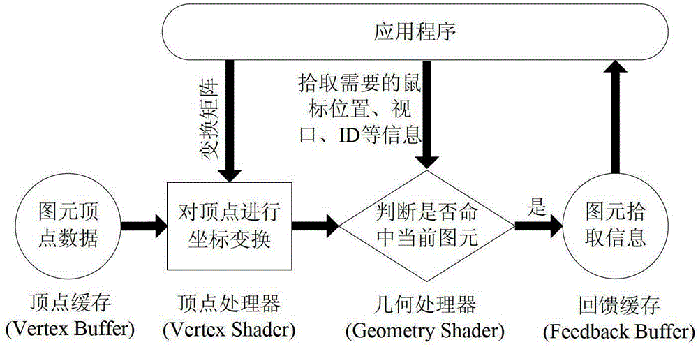 A 3D geometric primitive picking method based on GPU