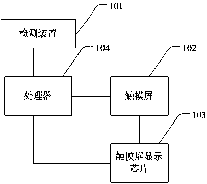 Physical keyboard input system and keyboard input method thereof