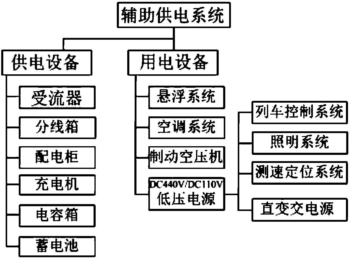 Auxiliary power supply system, maglev train and maglev track