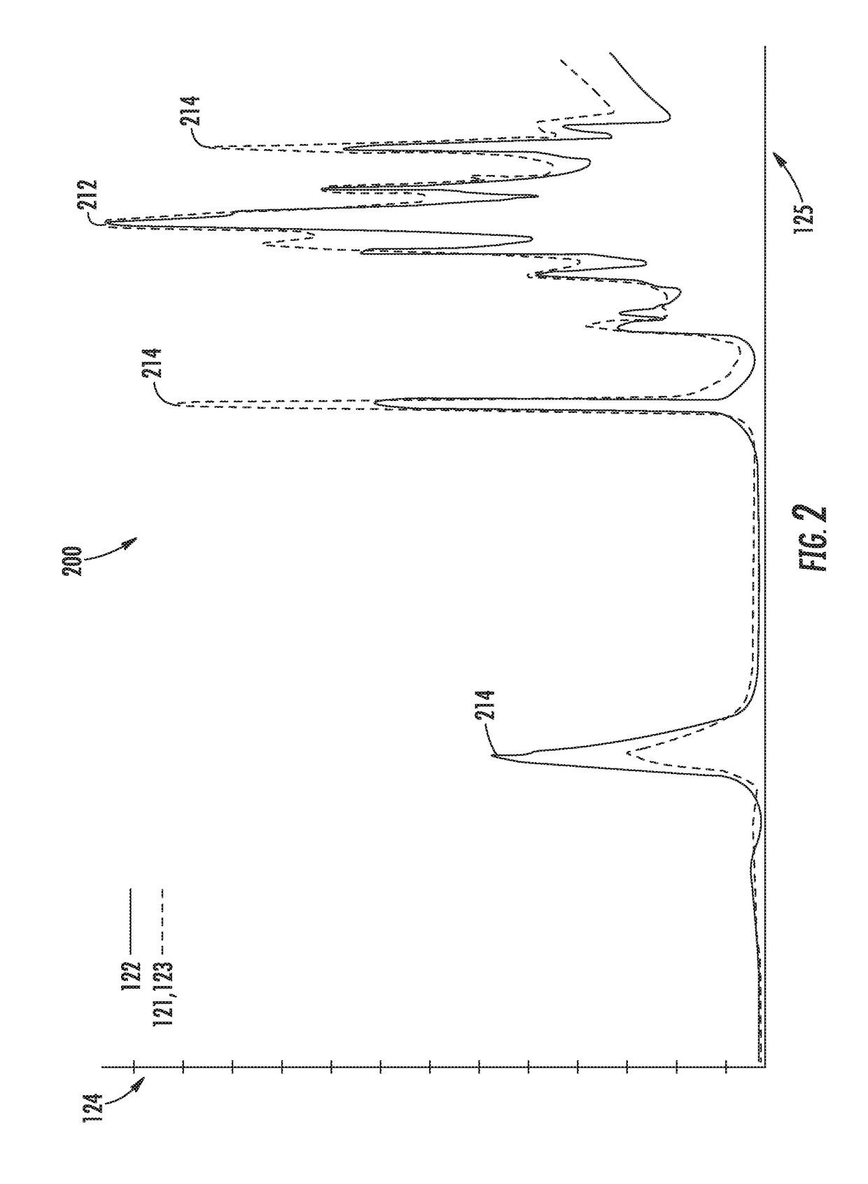 Characterization and control system and method for a resin