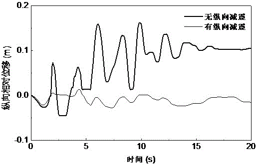 Vibration-resistant and damping method for connection part of shield tunnel and vertical shaft