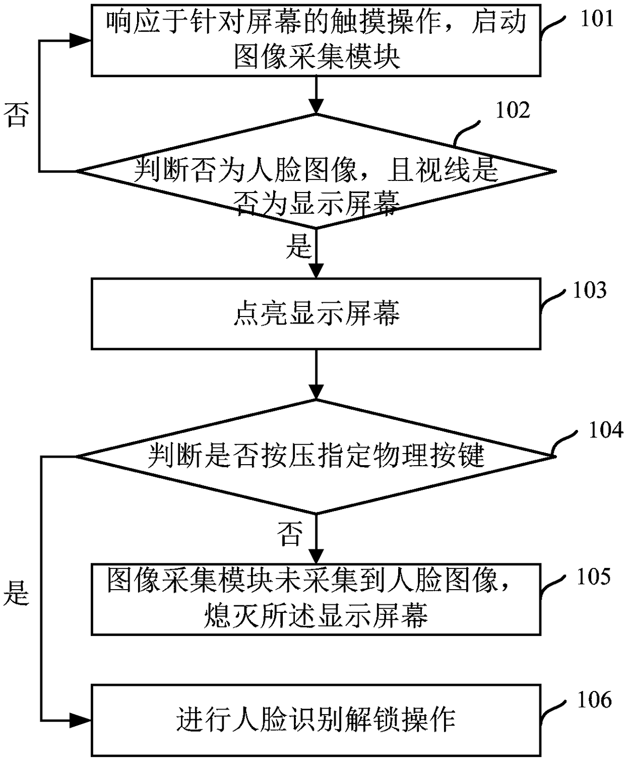 Human face identification-based unlocking method and apparatus, and mobile terminal