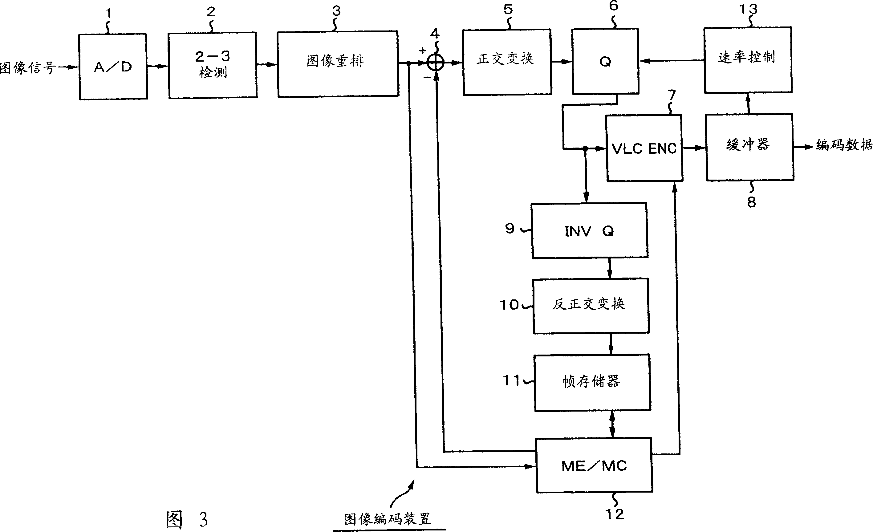 Encoder apparatus, encoding method, decoder apparatus, decoding method, program, program recording medium, data recording medium, data structure, and playback apparatus