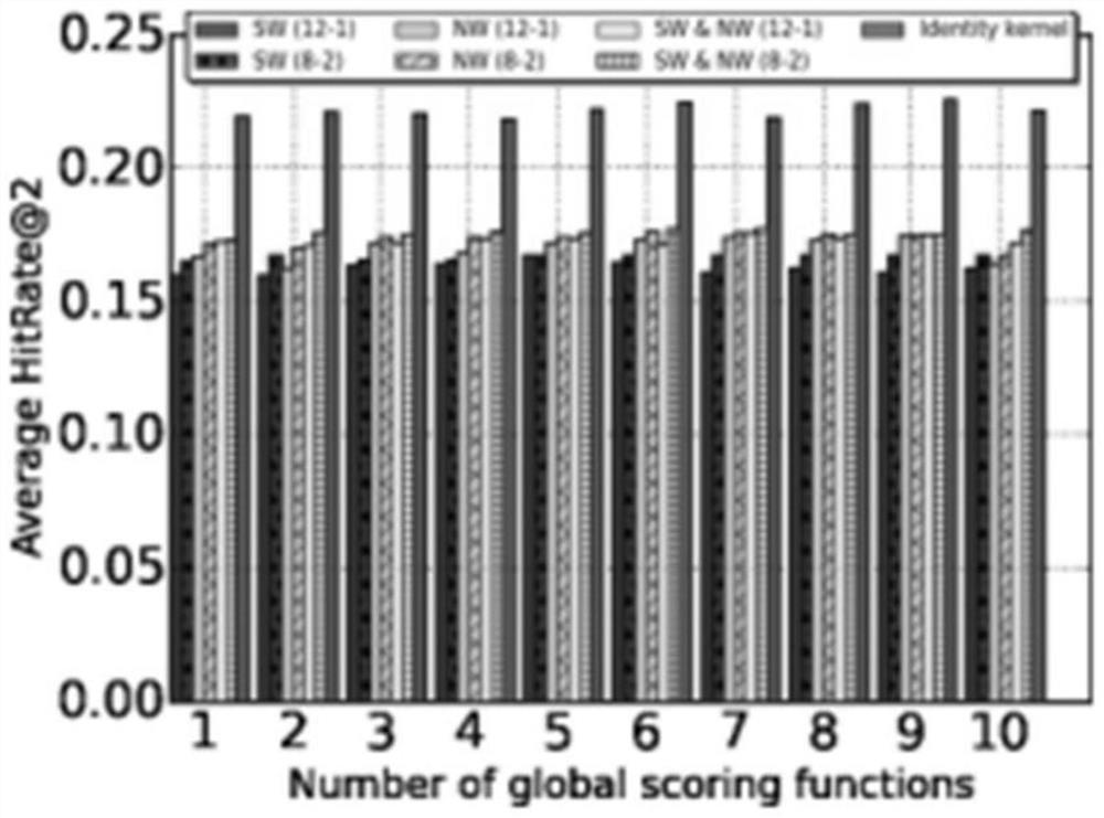 A personalized adverse drug reaction prediction system, equipment and medium