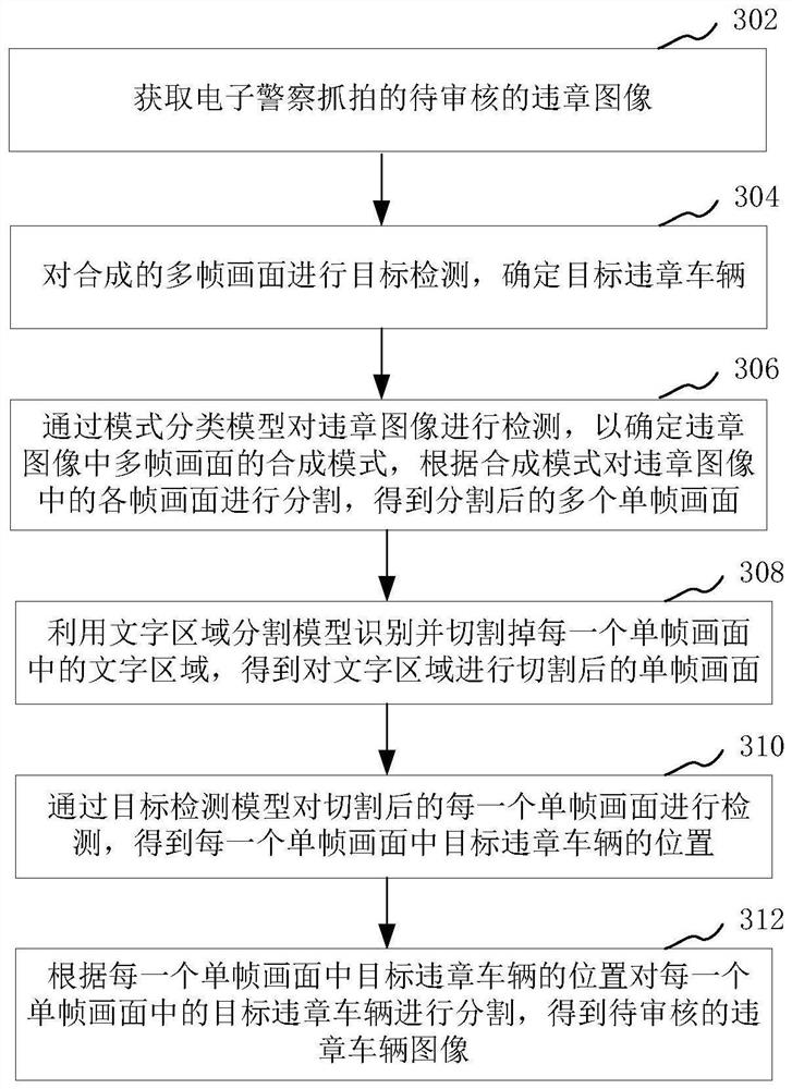 Automatic processing method, device, computer equipment and storage medium for vehicle violation