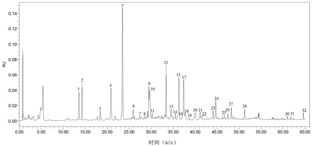 Quality evaluation method for traditional Chinese medicine single-decoction merged substances and application of quality evaluation method