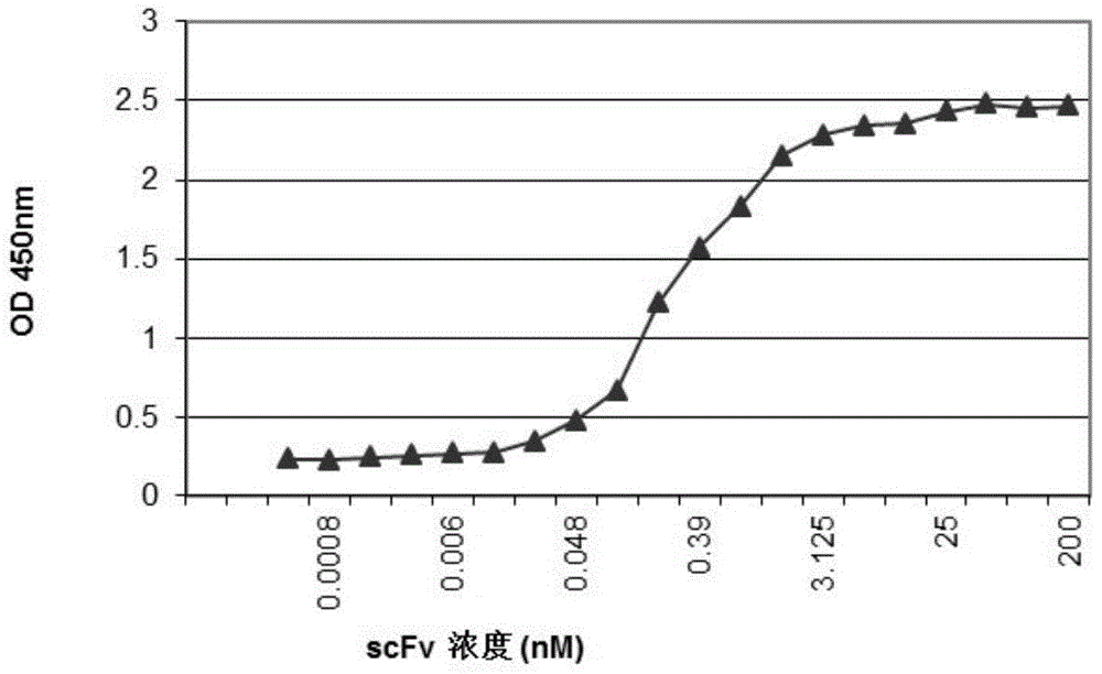 Anti-human carcino-embryonic antigen antibody as well as coding gene and application thereof