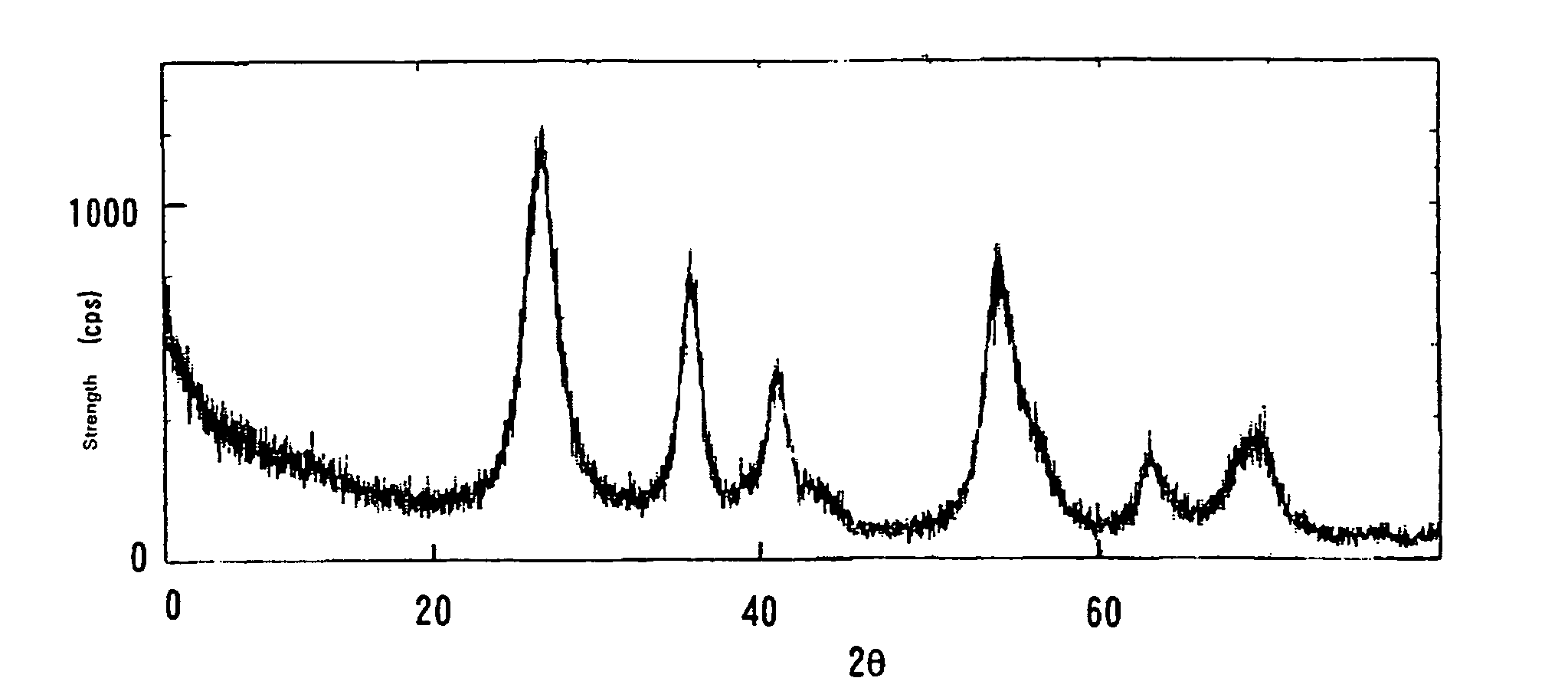 Fine particles of tin-modified rutile-type titanium dioxide and method of making thereof
