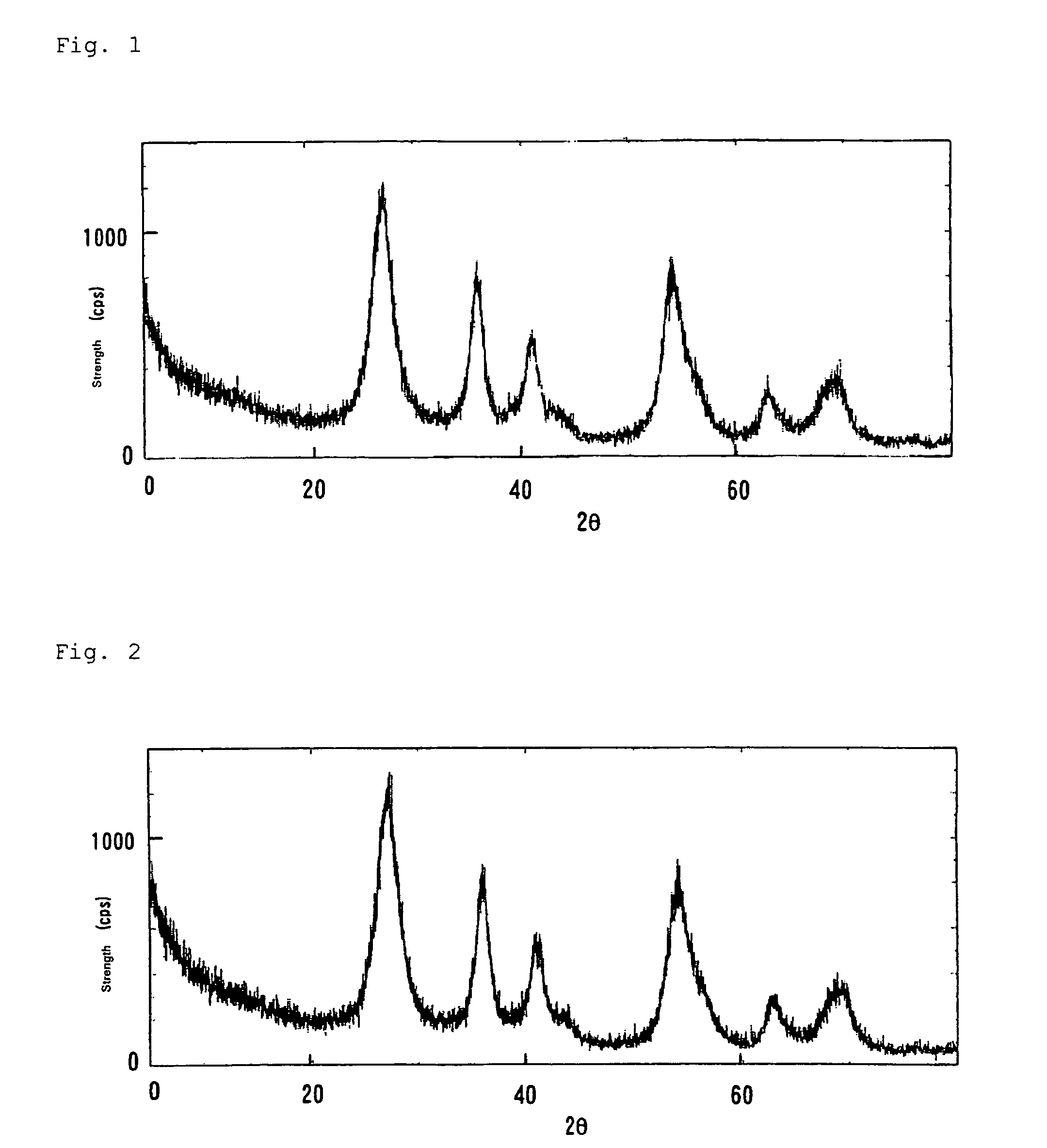 Fine particles of tin-modified rutile-type titanium dioxide and method of making thereof