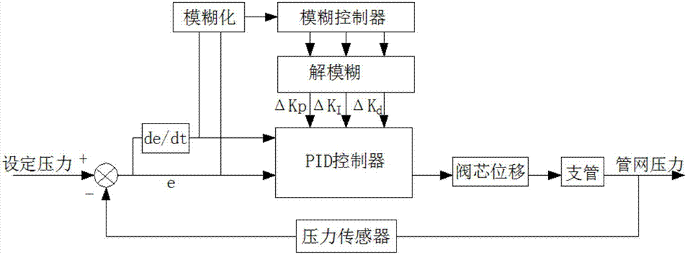 Dust removing system capable of dynamically and stably adjusting blowing rate