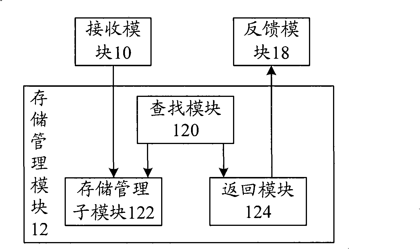 Storage method, storage management apparatus and storage system for long message