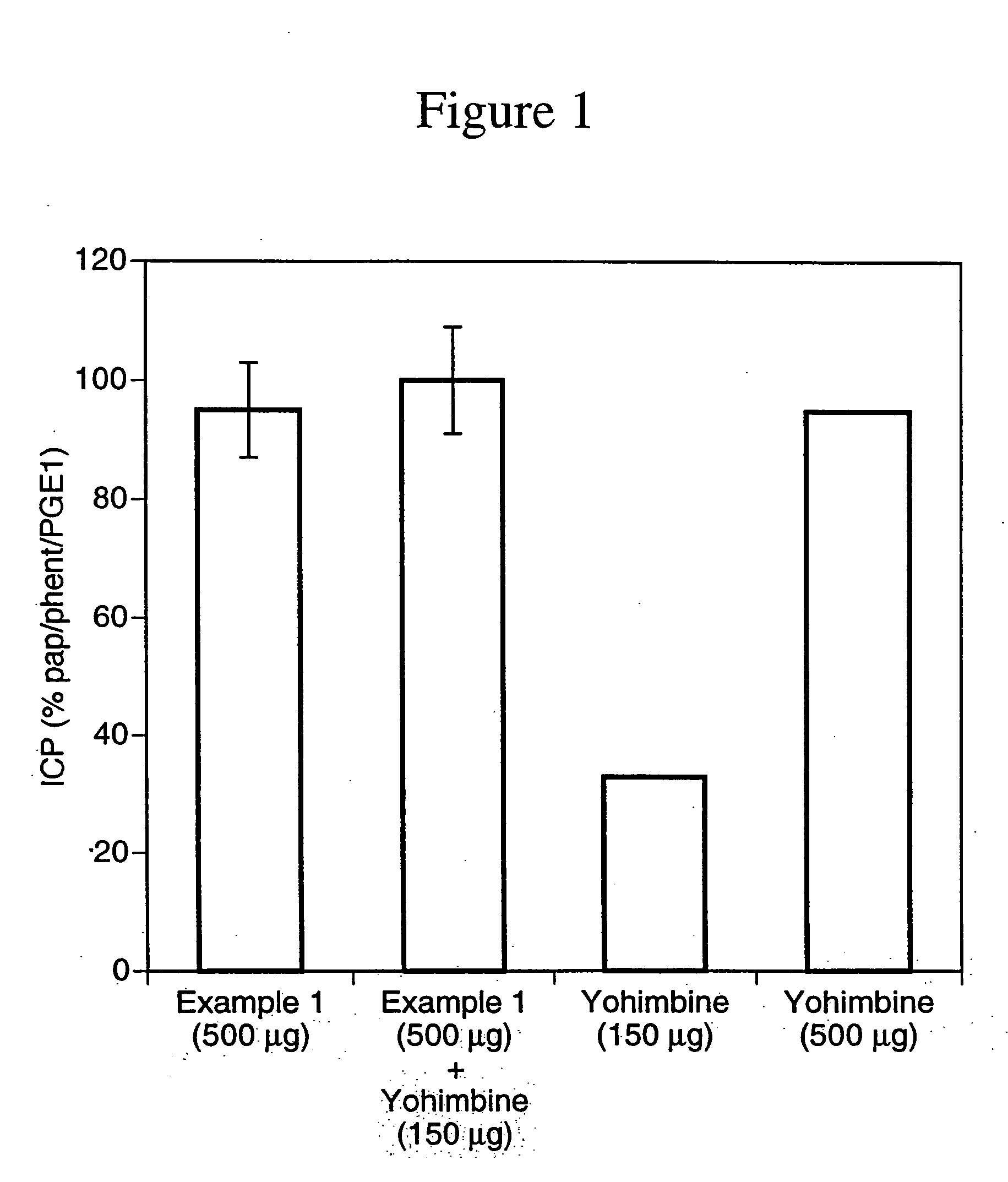 Nitrosated and nitrosylated alpha-adrenergic receptor antagonist compounds, compositions and their uses