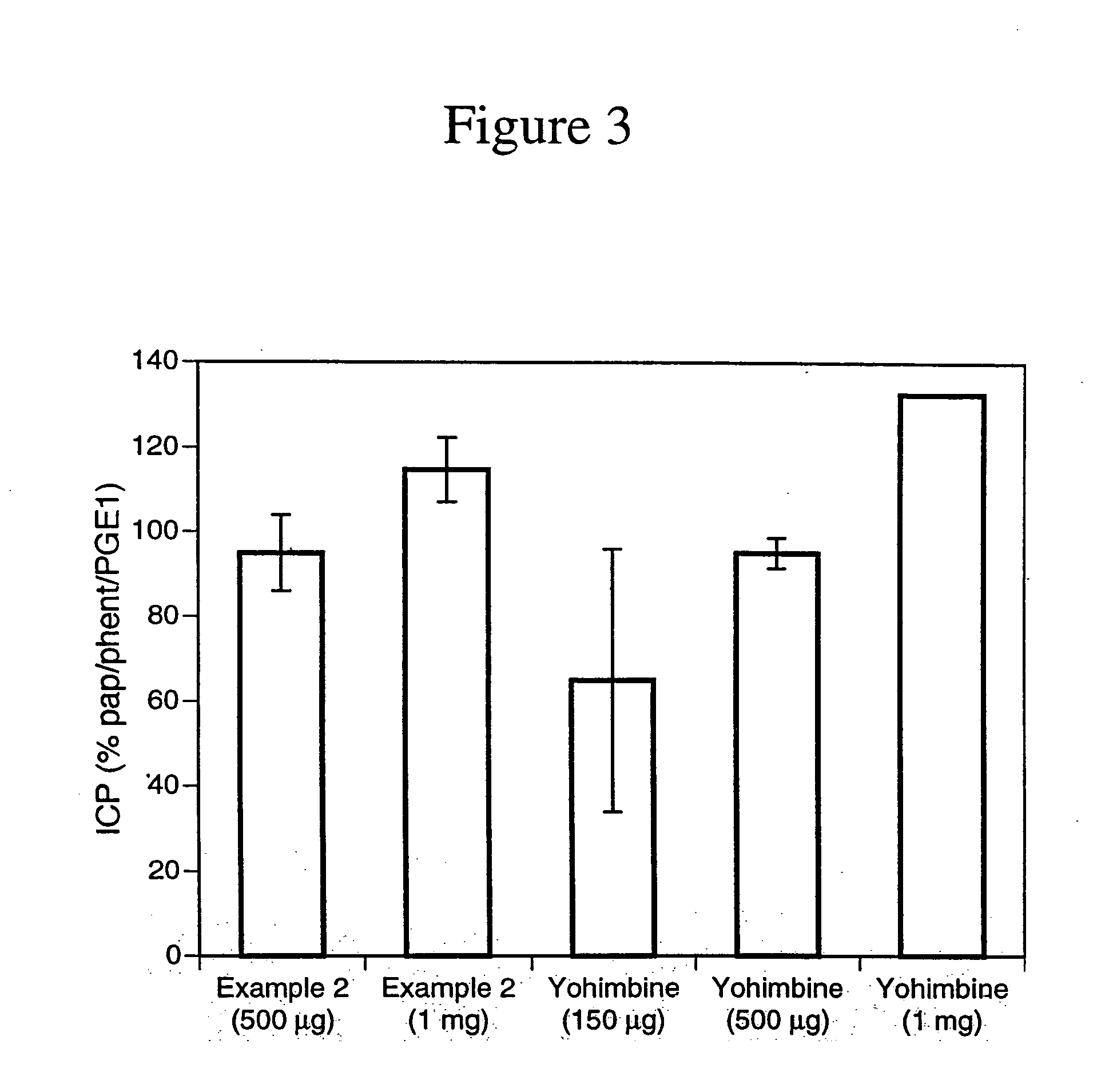 Nitrosated and nitrosylated alpha-adrenergic receptor antagonist compounds, compositions and their uses