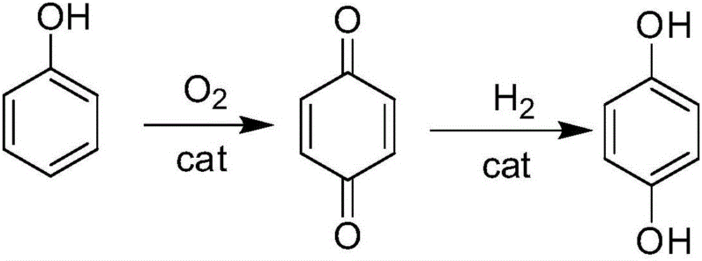Method for preparing hydroquinone by oxidizing phenol