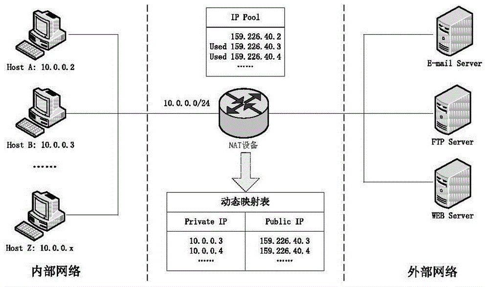 Distributed network address translation system
