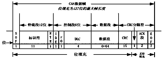 CAN bus safety identification method based on transient state