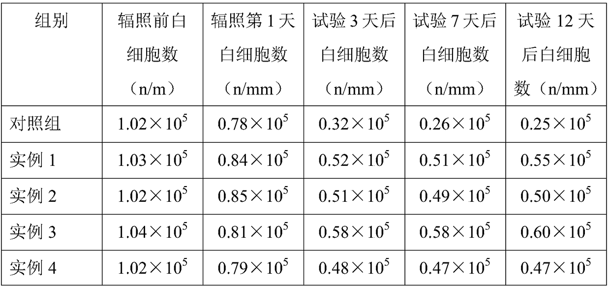 Selenium-enriched litsea cubeba oil with health-care function