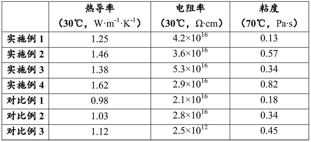 A kind of epoxy resin thermally conductive insulating material and preparation method thereof