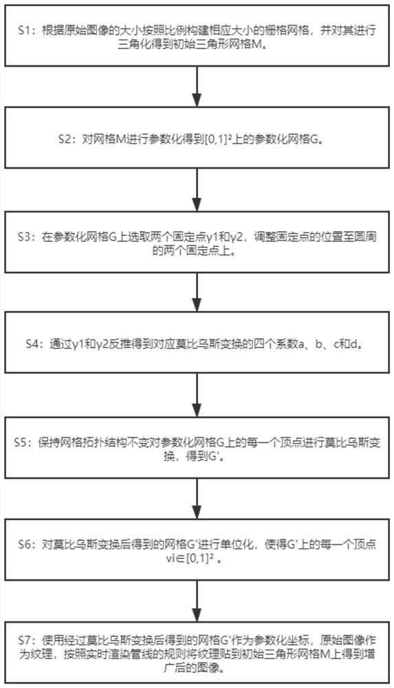 Grid parameterization-based remote sensing image target recognition training sample generation method