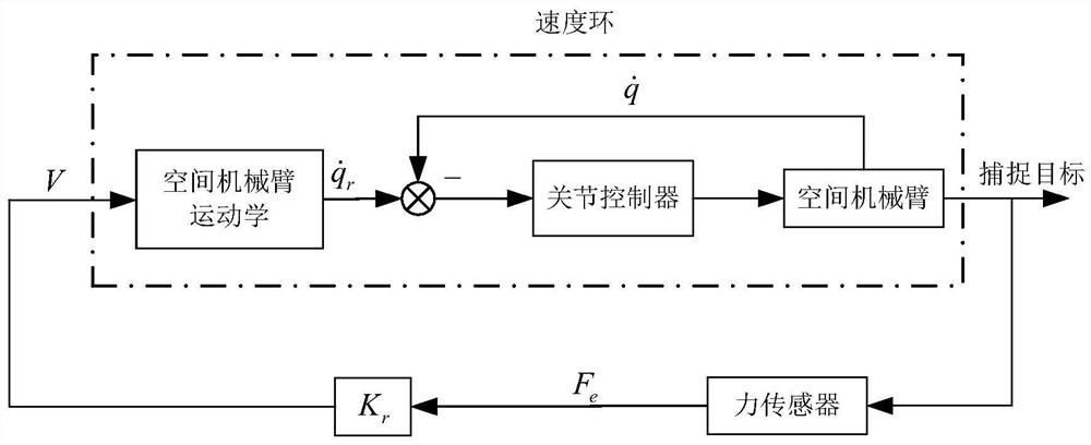 A Ground Experiment Verification System for Space Robots