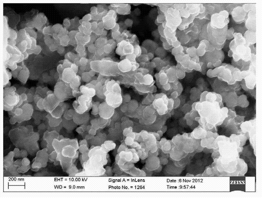 Preparation method of ferroferric-oxide-based high-performance negative electrode material for lithium ion battery